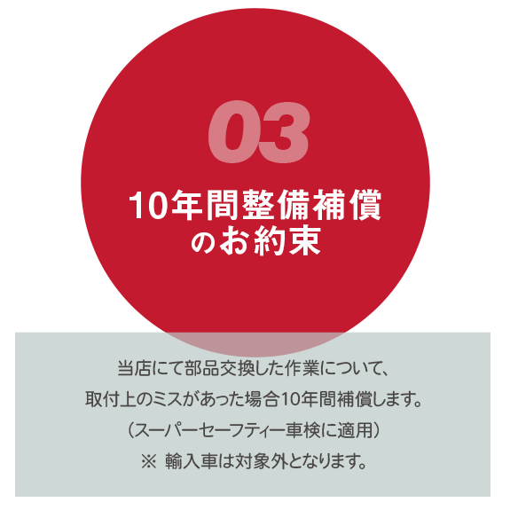 画像：当店にて部品交換した作業について、取付上のミスがあった場合 10年間補償します。（スーパーセーフティー車検に適用）※ 輸入車は対象外となります。